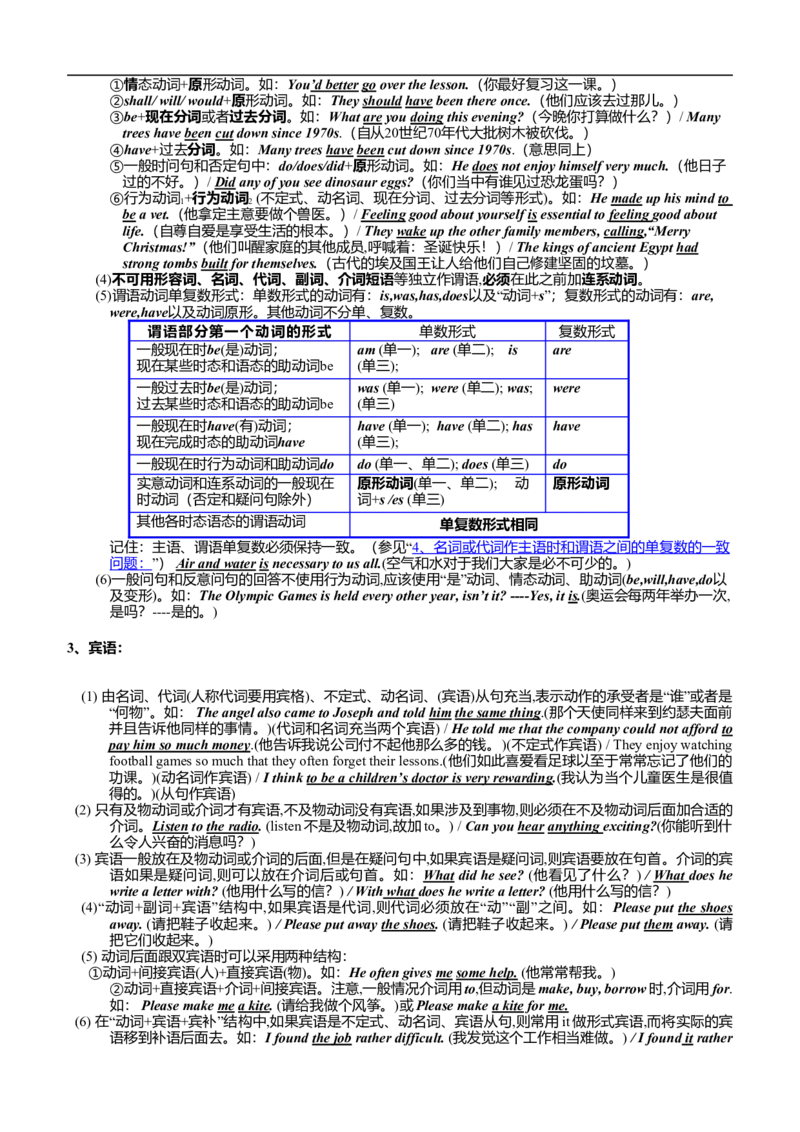 中考英语考点、知识点(完美排版)-526203965515_内蒙古中考真题_赠品_初中英语资料