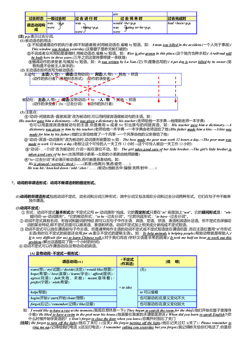 初中中考英语语法大全-e60ab4ac3807_内蒙古中考真题_赠品_初中英语资料