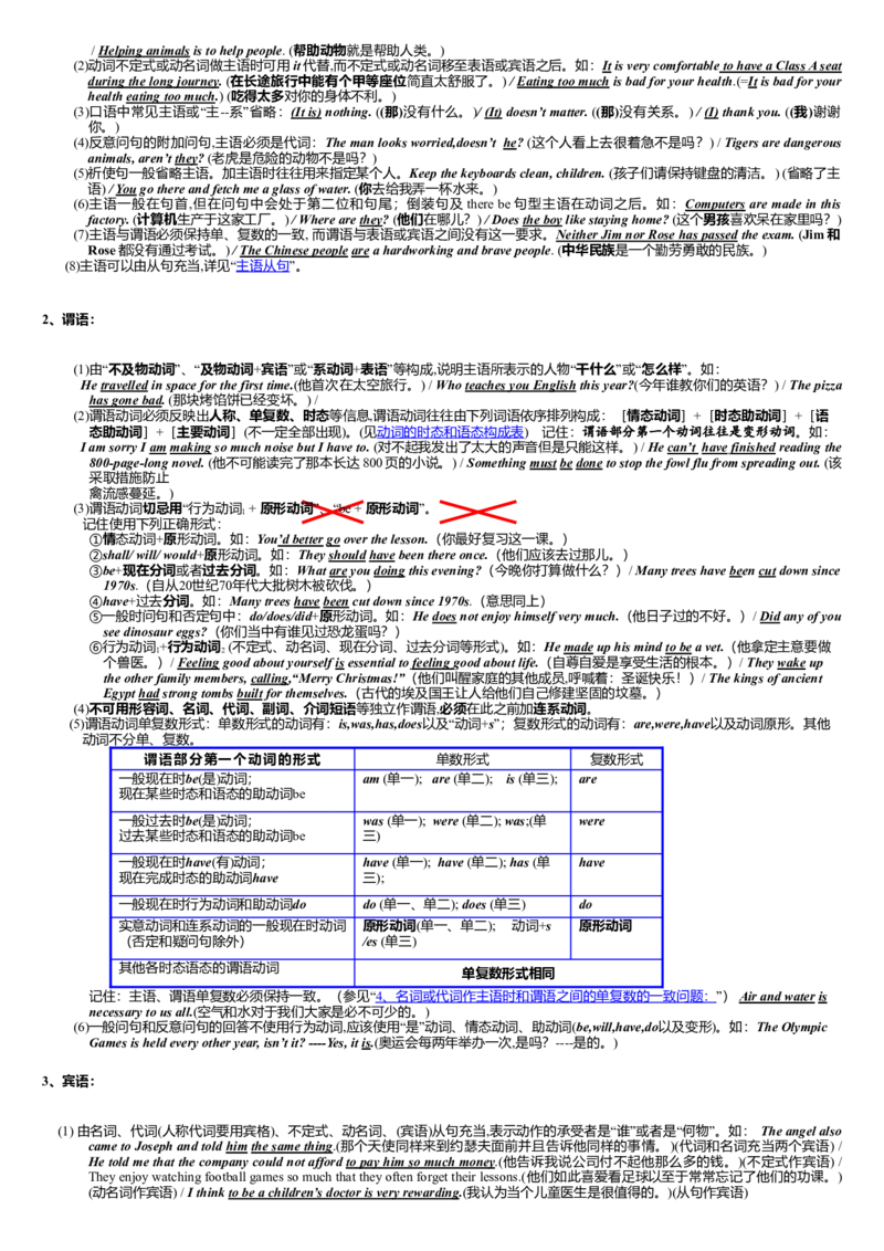 初中中考英语语法大全-e60ab4ac3807_内蒙古中考真题_赠品_初中英语资料