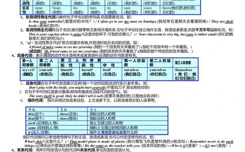初中中考英语语法大全-e60ab4ac3807_内蒙古中考真题_赠品_初中英语资料