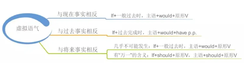 小学英语思维导图-知识点归纳_《小学思维导图》_英语思维导图