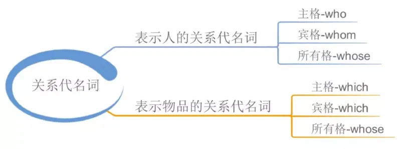 小学英语思维导图-知识点归纳_《小学思维导图》_英语思维导图