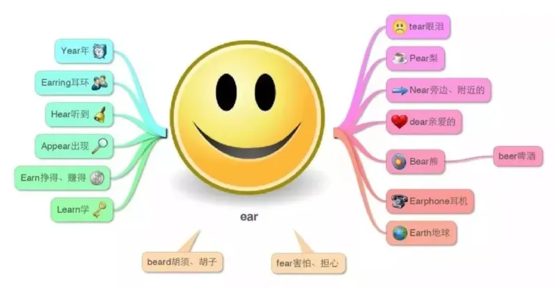 小学英语思维导图-知识点归纳_《小学思维导图》_英语思维导图