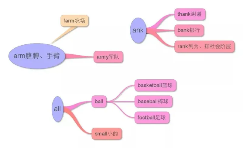 小学英语思维导图-知识点归纳_《小学思维导图》_英语思维导图
