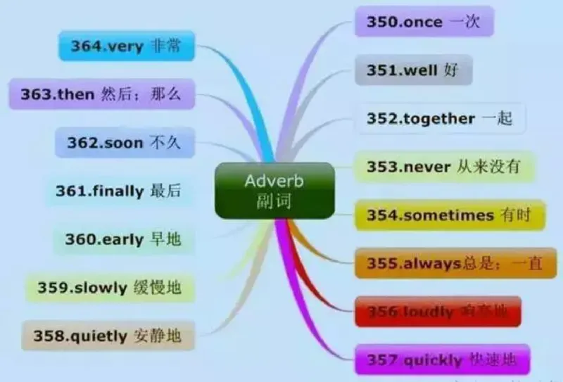 小学英语思维导图-知识点归纳_《小学思维导图》_英语思维导图