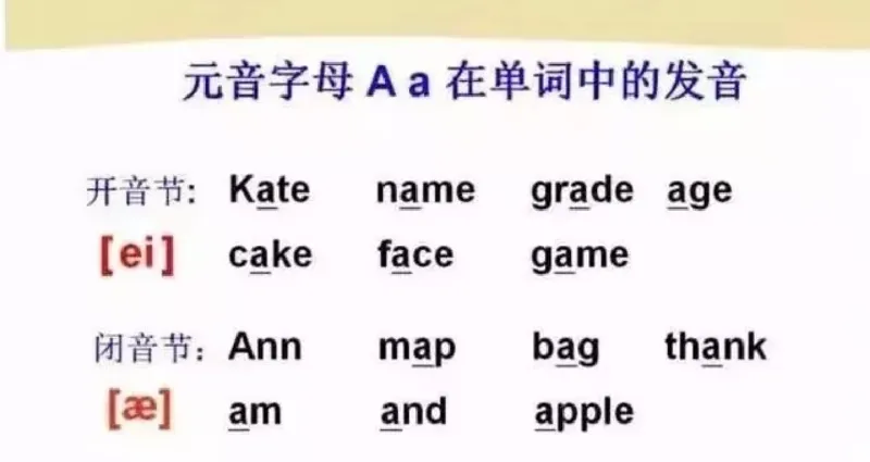 小学英语思维导图-知识点归纳_《小学思维导图》_英语思维导图