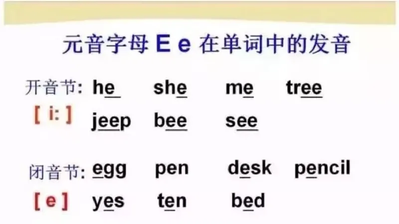 小学英语思维导图-知识点归纳_《小学思维导图》_英语思维导图