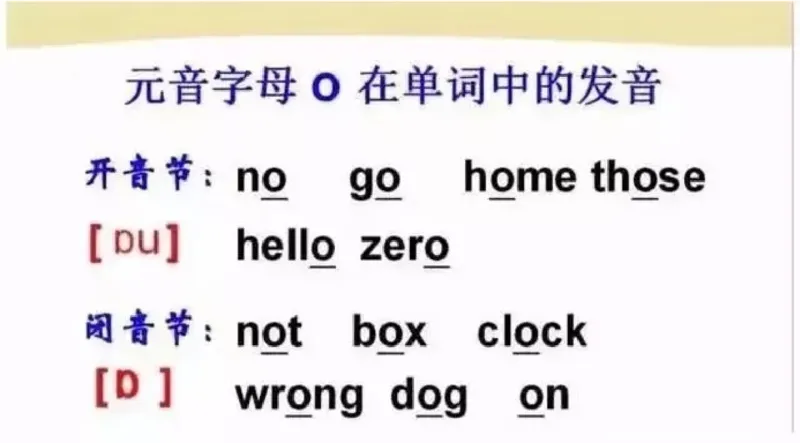 小学英语思维导图-知识点归纳_《小学思维导图》_英语思维导图