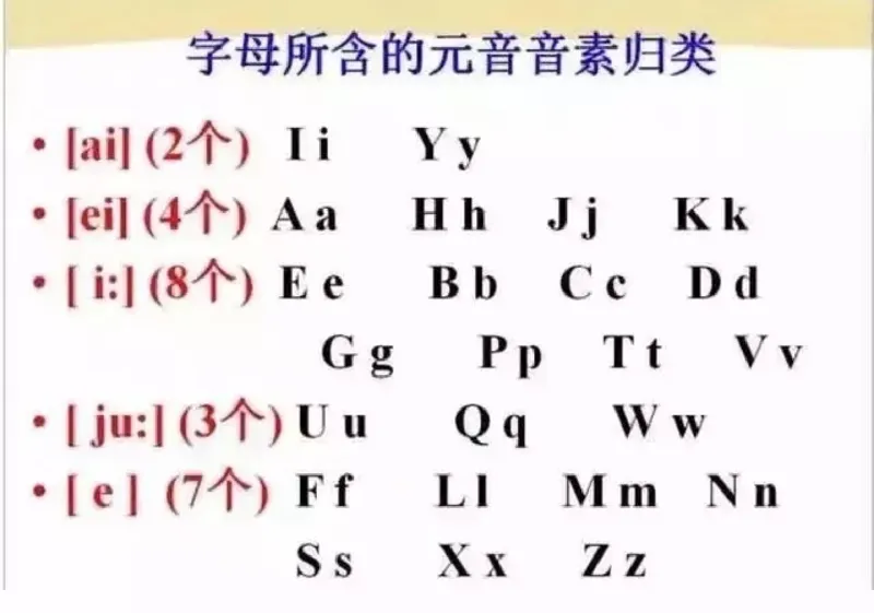 小学英语思维导图-知识点归纳_《小学思维导图》_英语思维导图