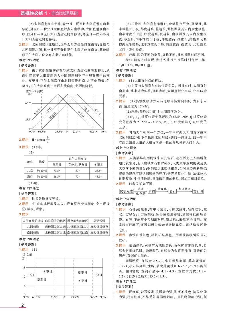 选择性必修1自然地理基础湘教地理教材习题答案_高中全套电子教材及答案。_02高中教材参考答案_高中地理_湘教版