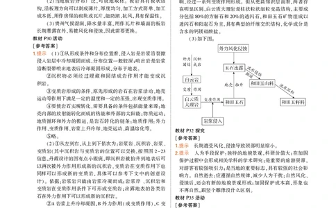 选择性必修1自然地理基础湘教地理教材习题答案_高中全套电子教材及答案。_02高中教材参考答案_高中地理_湘教版