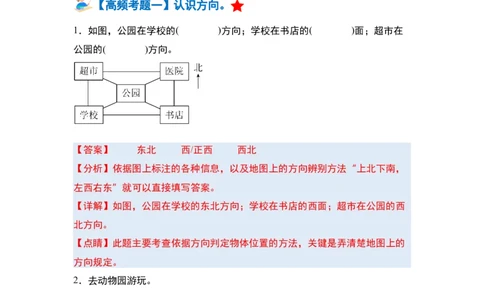 第一单元位置与方向（一）&middot;单元复习篇-三年级数学下册（解析版）人教版_26春人教版数学三下_00、更新资料3月18日_知识总结(4)