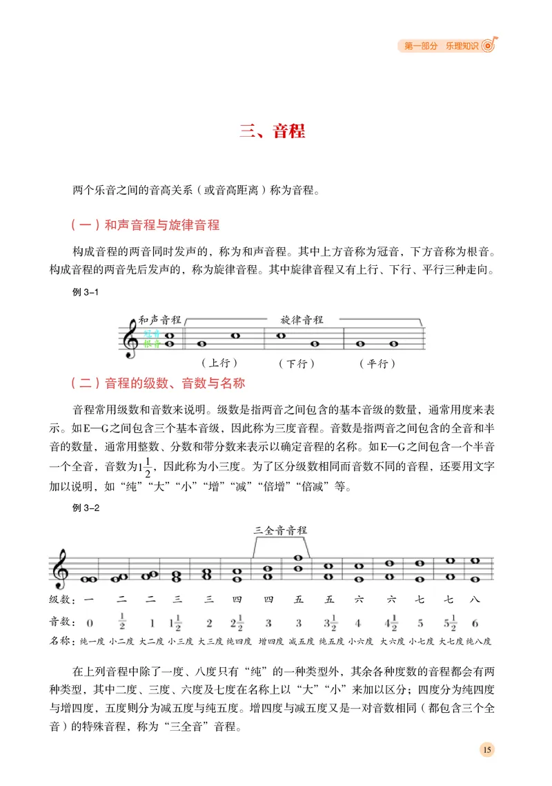 普通高中教科书&middot;音乐选择性必修5音乐基础理论_高中全套电子教材及答案。_01高中电子教材全套_音乐_湘文艺版_高中年级_选择性必修5音乐基础理论