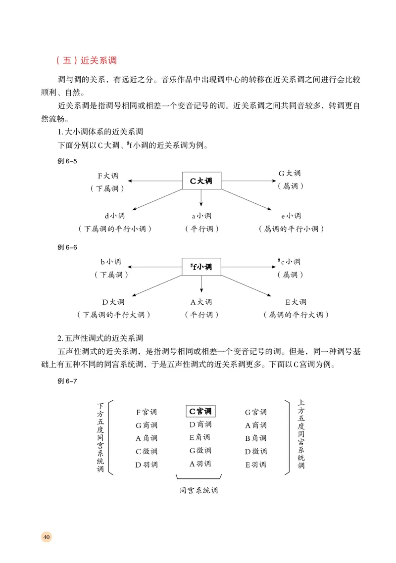 普通高中教科书&middot;音乐选择性必修5音乐基础理论_高中全套电子教材及答案。_01高中电子教材全套_音乐_湘文艺版_高中年级_选择性必修5音乐基础理论