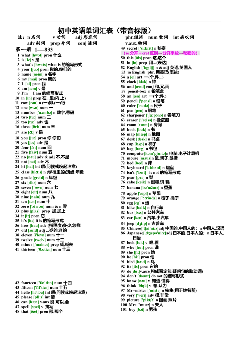 初中英语单词汇总表(带音标)-4026d060700a_内蒙古中考真题_赠品_初中英语资料
