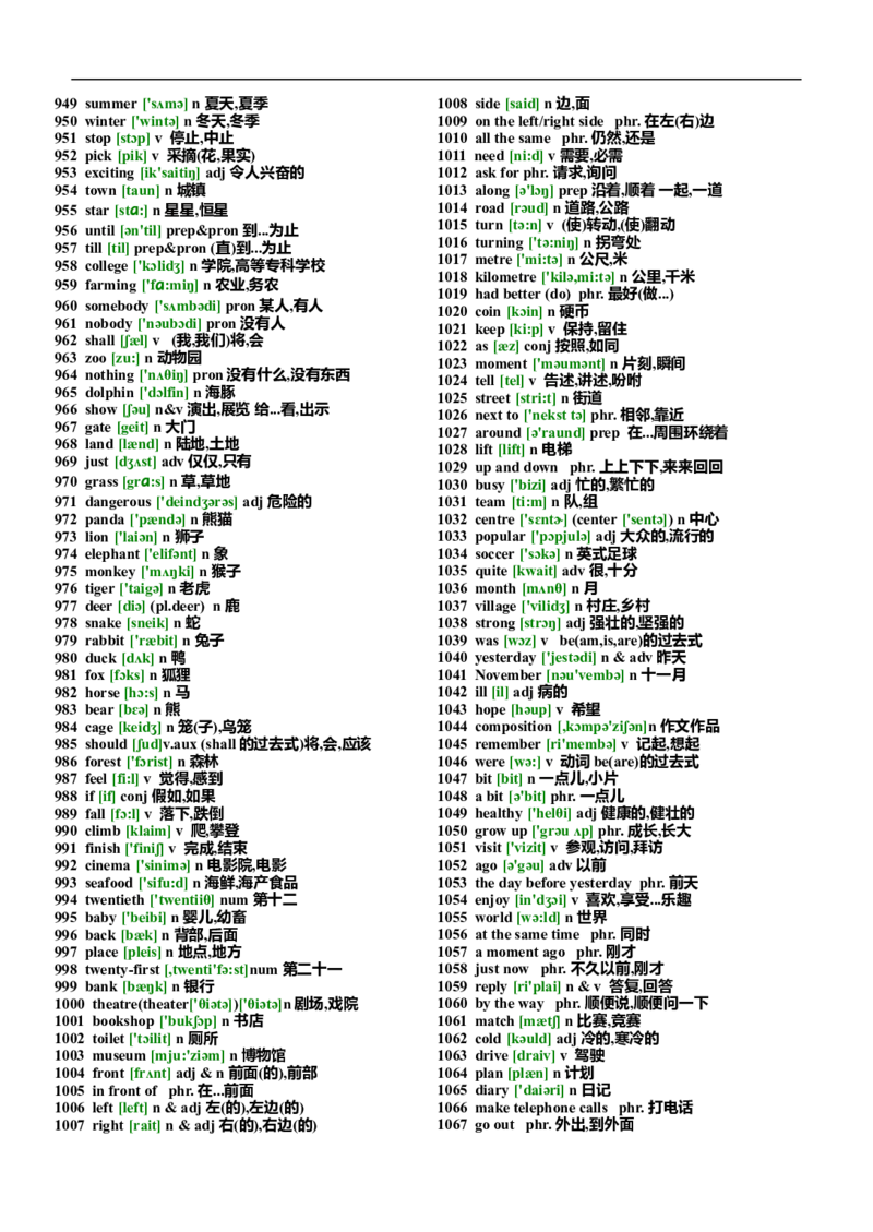 初中英语单词汇总表(带音标)-4026d060700a_内蒙古中考真题_赠品_初中英语资料