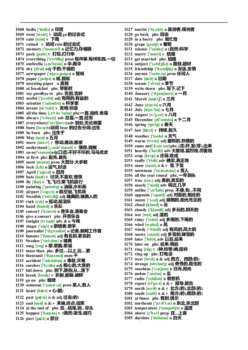 初中英语单词汇总表(带音标)-4026d060700a_内蒙古中考真题_赠品_初中英语资料