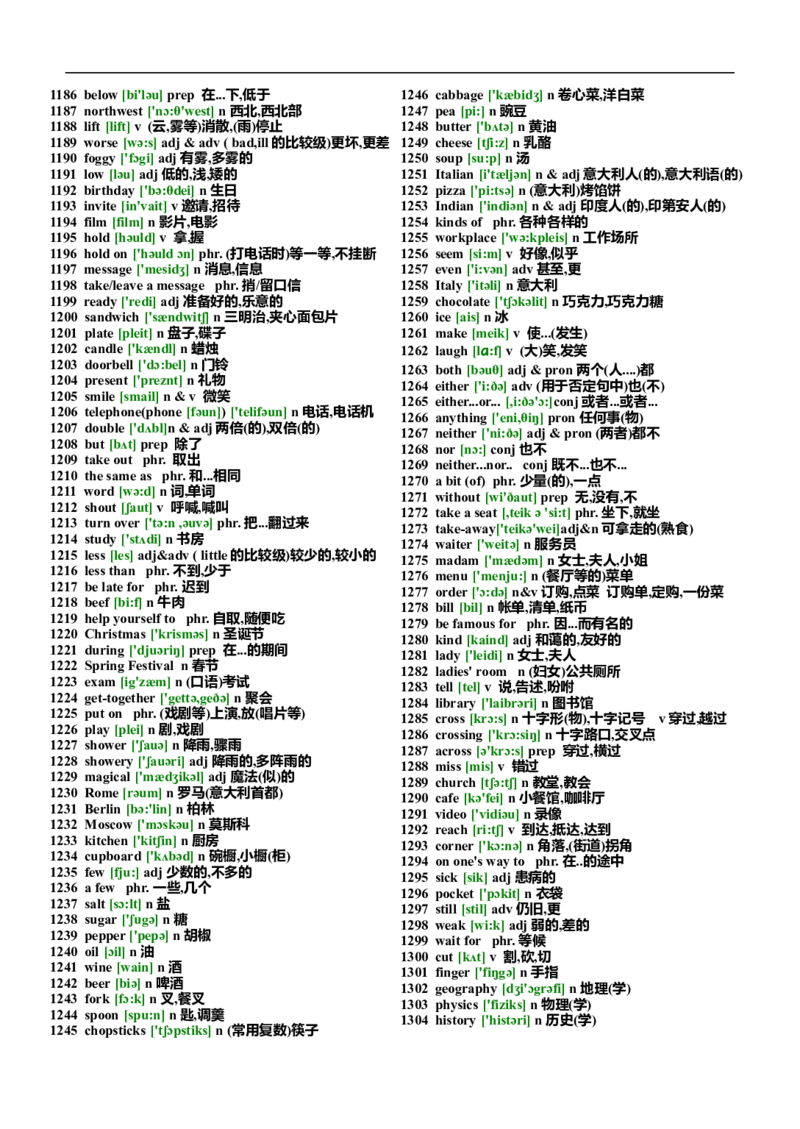 初中英语单词汇总表(带音标)-4026d060700a_内蒙古中考真题_赠品_初中英语资料