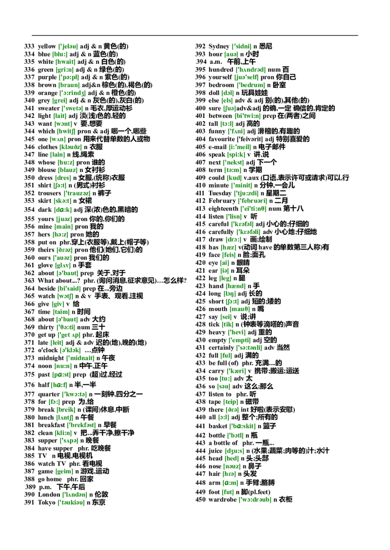 初中英语单词汇总表(带音标)-4026d060700a_内蒙古中考真题_赠品_初中英语资料