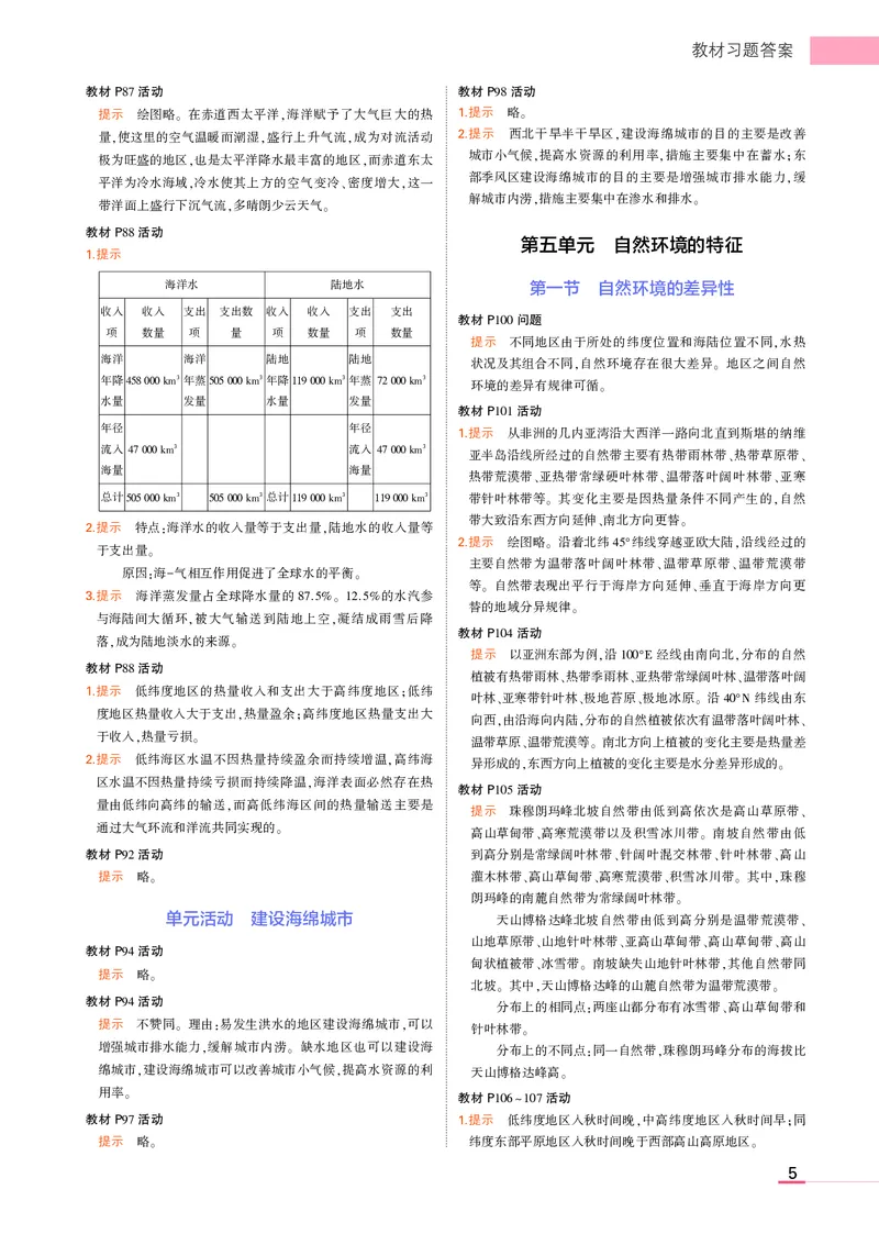 选择性必修1鲁教地理教材习题答案_高中全套电子教材及答案。_02高中教材参考答案_高中地理_鲁教版