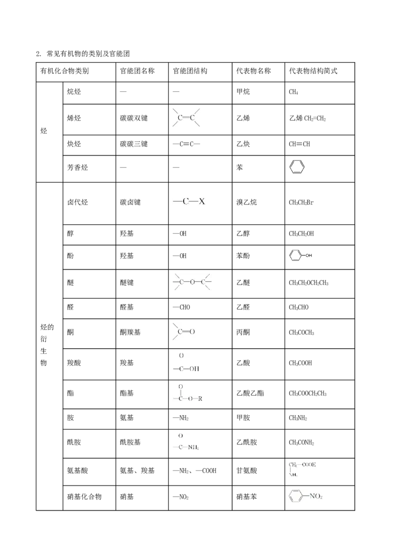 1.1.1有机物的分类（导学案）解析版_高化_595801221724高中化学新人教版选择性必修一二三电子版教案PPT课件高中试卷_选择性必修3册（人教版）_导学案