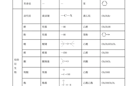 1.1.1有机物的分类（导学案）解析版_高化_595801221724高中化学新人教版选择性必修一二三电子版教案PPT课件高中试卷_选择性必修3册（人教版）_导学案