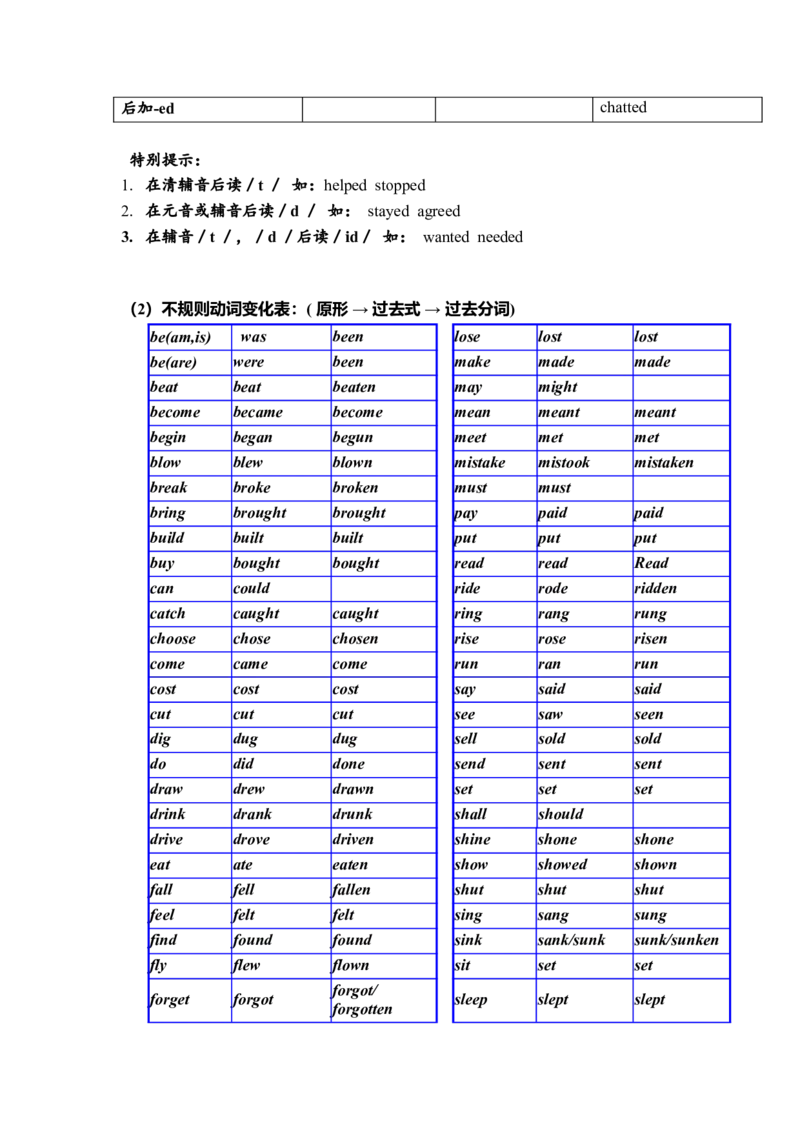 初一英语语法知识点总结-29e372a88b9f_内蒙古中考真题_赠品_初中英语资料