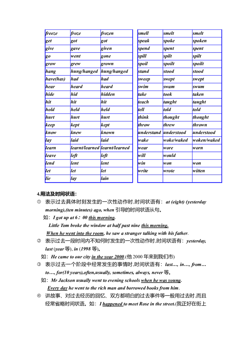 初一英语语法知识点总结-29e372a88b9f_内蒙古中考真题_赠品_初中英语资料