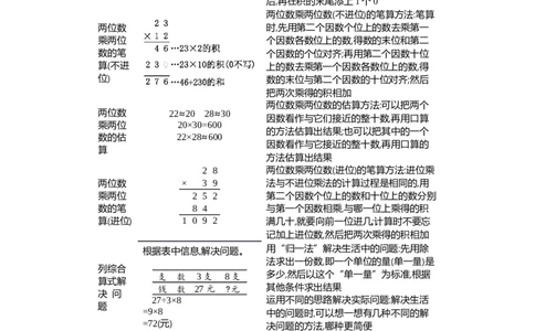 第四单元知识清单_26春人教版数学三下_00、更新资料3月18日_知识总结(4)