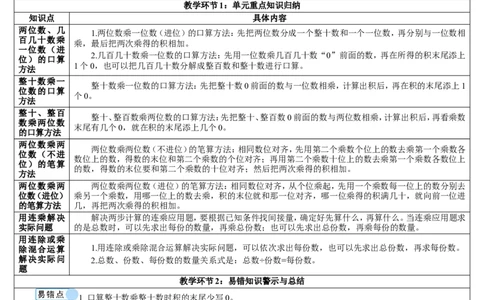 重点单元知识归纳与易错警示_26春人教版数学三下_00、更新资料3月18日_教学设计(3)_教案_教案2+导学案人教三下数学_导学案_4两位数乘两位数