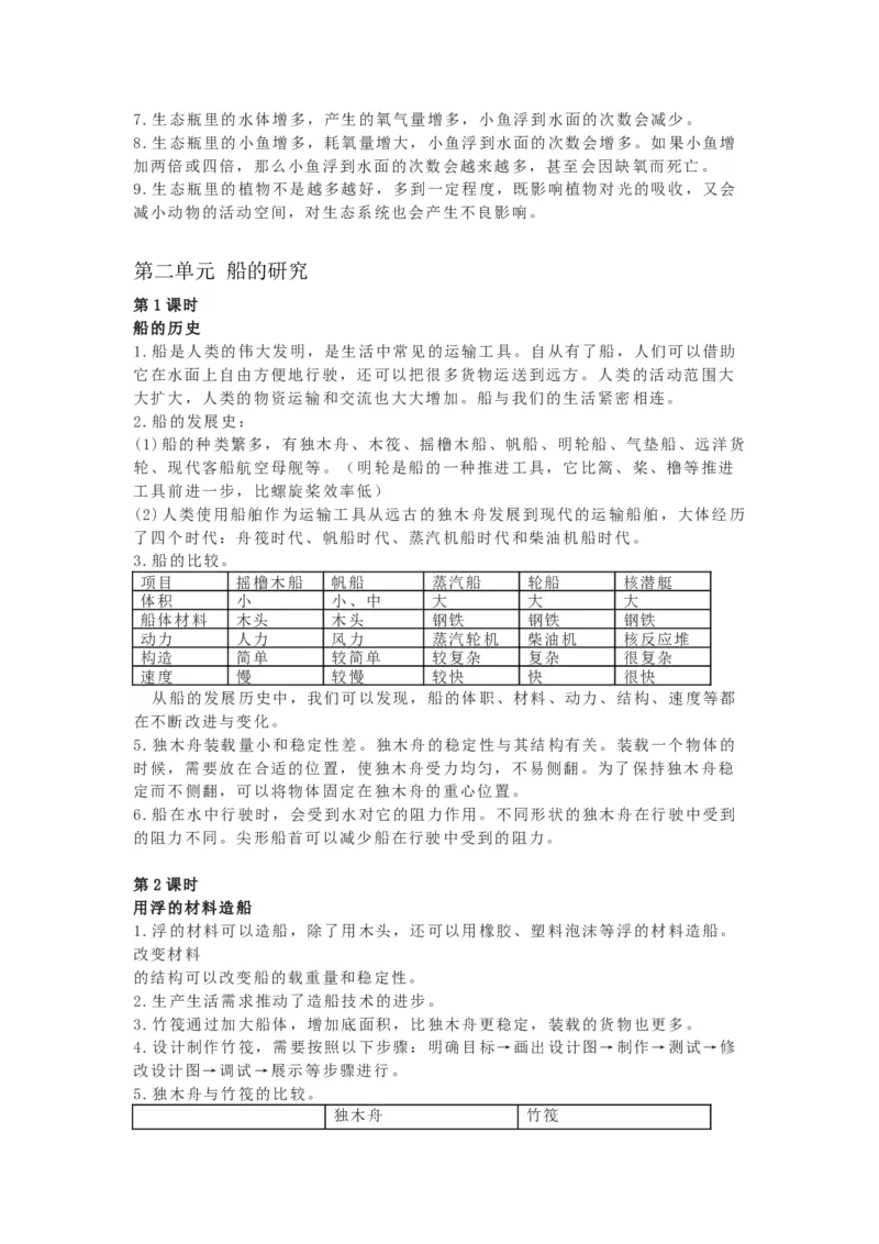 教科版五下科学知识点归纳_《小学各科知识点》_小学科学《知识梳理》1-6年级上下册_教科版小学科学1-6年级上下册知识梳理_下册