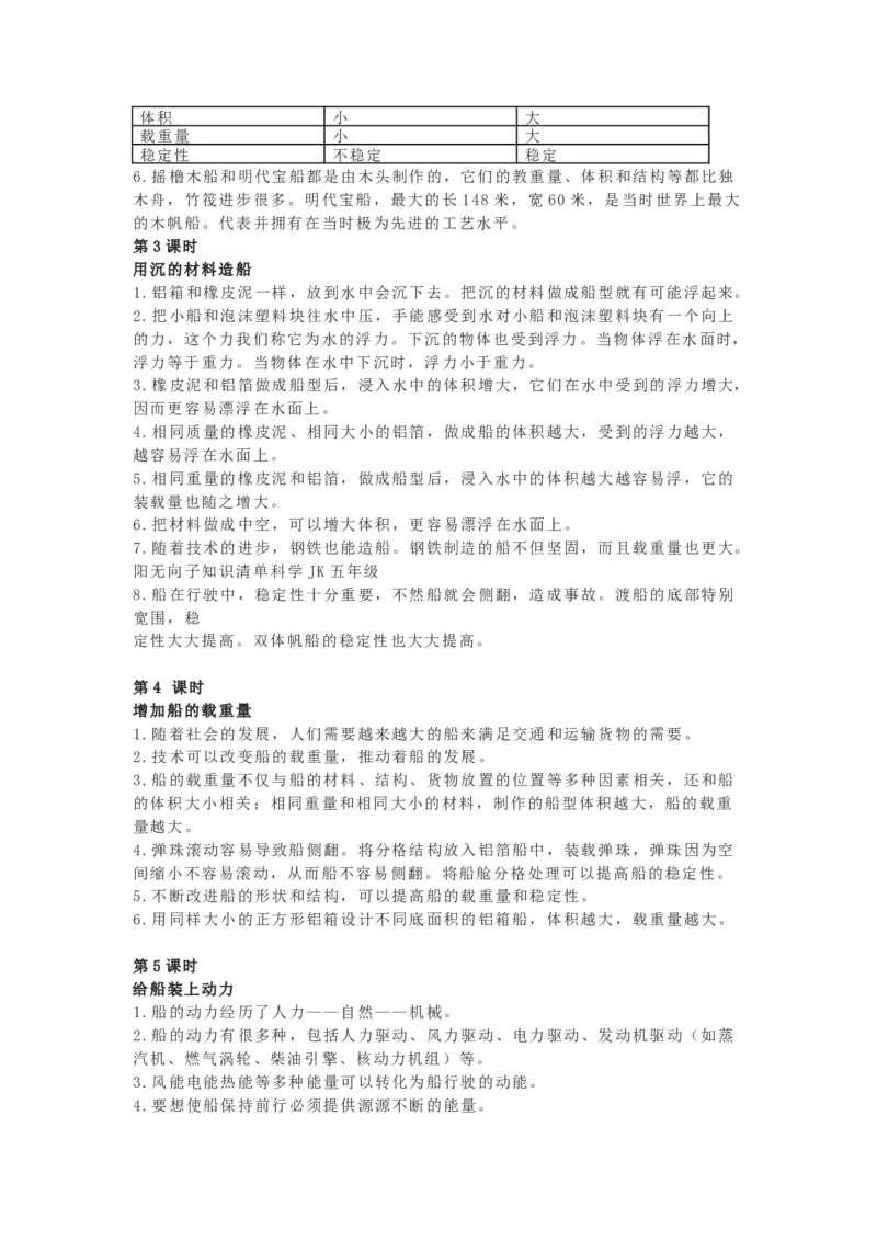 教科版五下科学知识点归纳_《小学各科知识点》_小学科学《知识梳理》1-6年级上下册_教科版小学科学1-6年级上下册知识梳理_下册