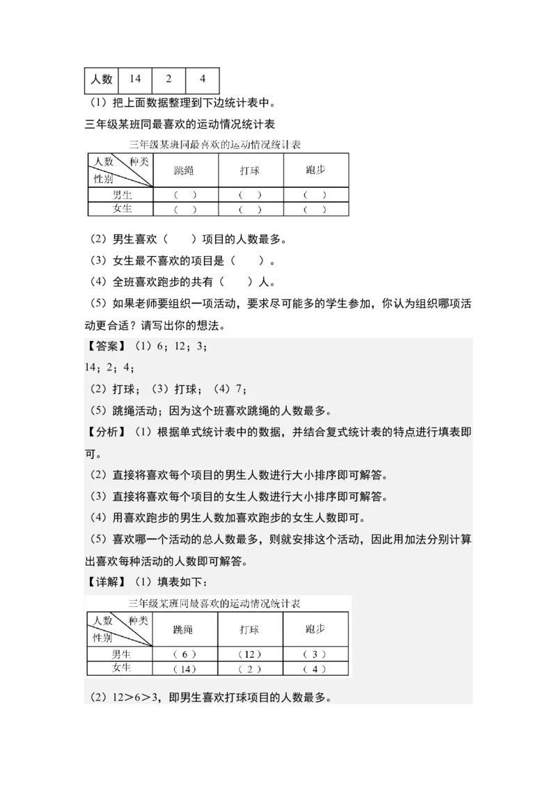 第三单元：复式统计表的实际应用专项练习-（教师版）人教版_26春人教版数学三下_00、更新资料3月18日_解决问题专项练习-T7(1)_2024版