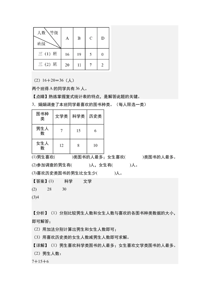 第三单元：复式统计表的实际应用专项练习-（教师版）人教版_26春人教版数学三下_00、更新资料3月18日_解决问题专项练习-T7(1)_2024版
