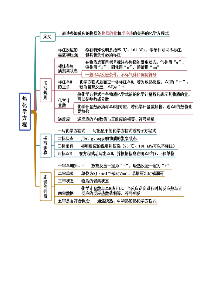 1.1反应热（精讲）-（人教版2019选择性必修1）（解析版）_高化_595801221724高中化学新人教版选择性必修一二三电子版教案PPT课件高中试卷_选择性必修1册（人教版）_专项练习