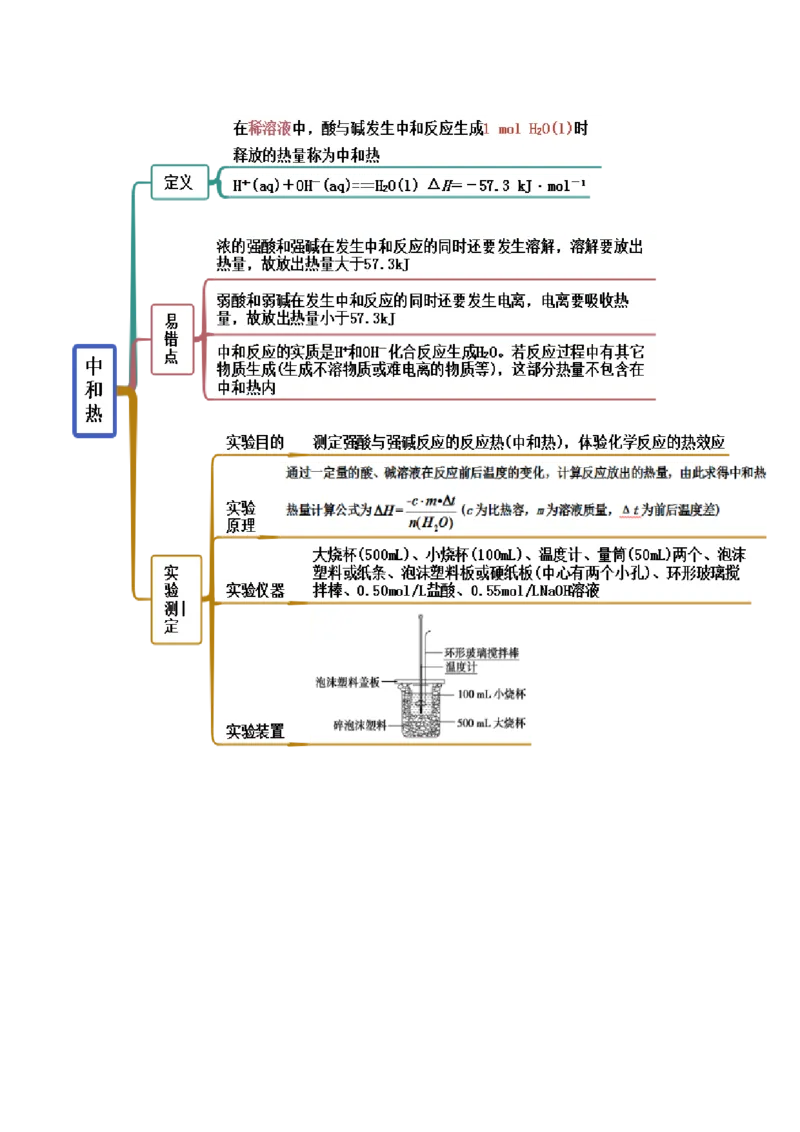1.1反应热（精讲）-（人教版2019选择性必修1）（解析版）_高化_595801221724高中化学新人教版选择性必修一二三电子版教案PPT课件高中试卷_选择性必修1册（人教版）_专项练习