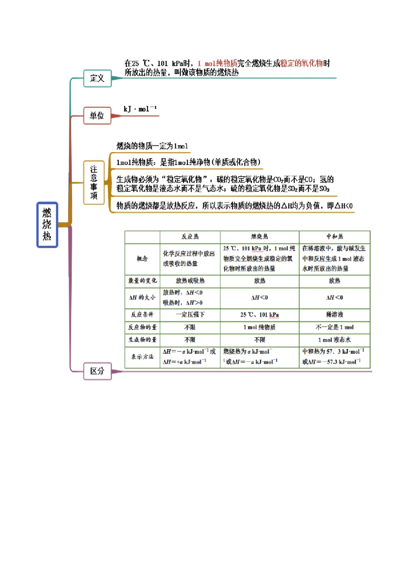 1.1反应热（精讲）-（人教版2019选择性必修1）（解析版）_高化_595801221724高中化学新人教版选择性必修一二三电子版教案PPT课件高中试卷_选择性必修1册（人教版）_专项练习