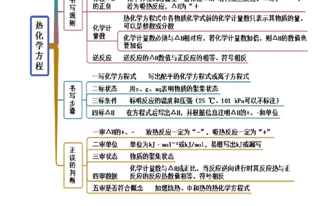 1.1反应热（精讲）-（人教版2019选择性必修1）（解析版）_高化_595801221724高中化学新人教版选择性必修一二三电子版教案PPT课件高中试卷_选择性必修1册（人教版）_专项练习