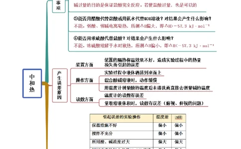 1.1反应热（精讲）-（人教版2019选择性必修1）（解析版）_高化_595801221724高中化学新人教版选择性必修一二三电子版教案PPT课件高中试卷_选择性必修1册（人教版）_专项练习