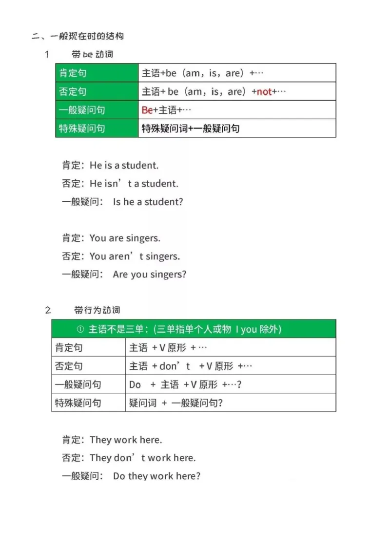 沪教版初中英语七年级上册知识点_24秋《初中各科知识点梳理》_初中英语《知识梳理》7-9年级上下册_知识梳理_沪教版初中英语7-9年级上册知识梳理