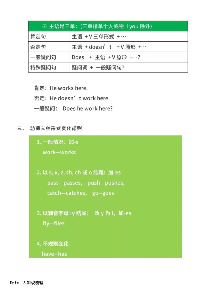 沪教版初中英语七年级上册知识点_24秋《初中各科知识点梳理》_初中英语《知识梳理》7-9年级上下册_知识梳理_沪教版初中英语7-9年级上册知识梳理