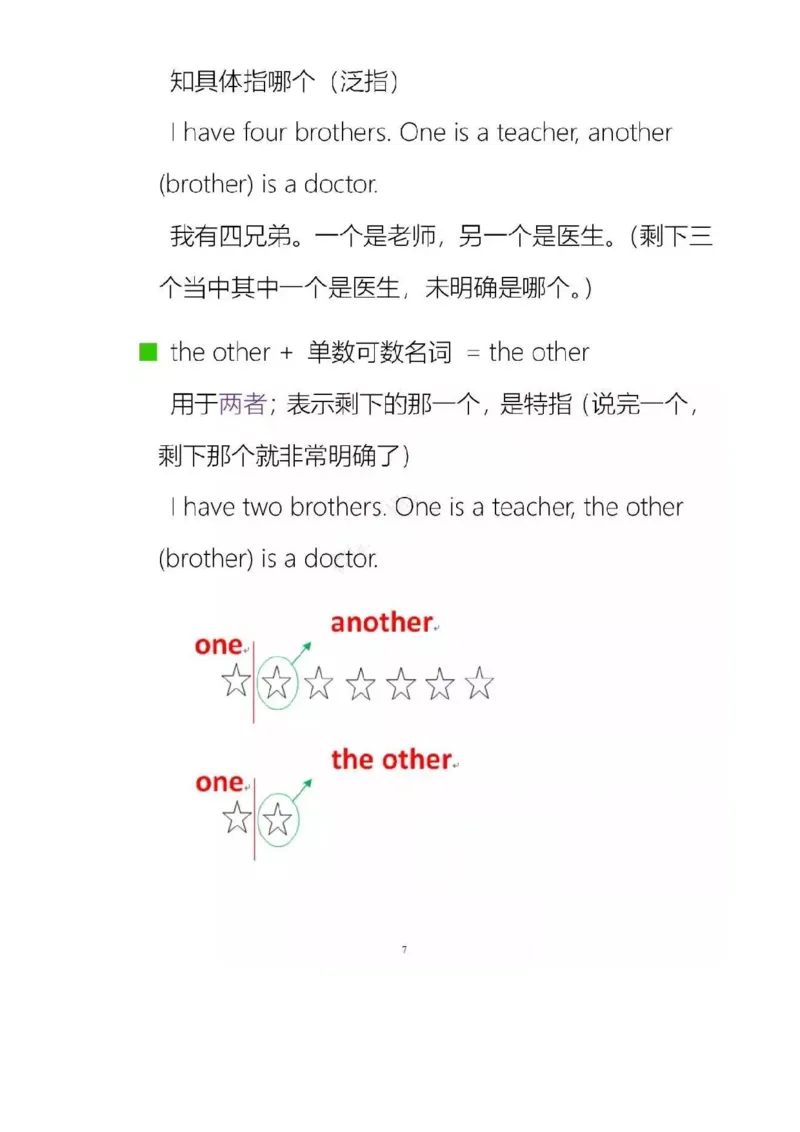 沪教版初中英语七年级上册知识点_24秋《初中各科知识点梳理》_初中英语《知识梳理》7-9年级上下册_知识梳理_沪教版初中英语7-9年级上册知识梳理