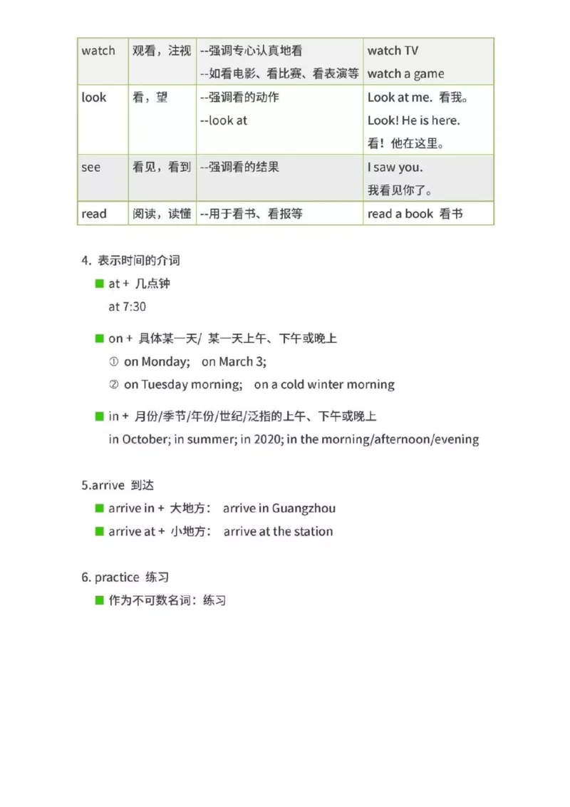 沪教版初中英语七年级上册知识点_24秋《初中各科知识点梳理》_初中英语《知识梳理》7-9年级上下册_知识梳理_沪教版初中英语7-9年级上册知识梳理