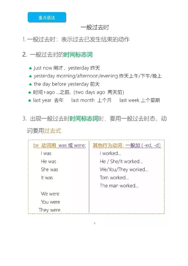 沪教版初中英语七年级上册知识点_24秋《初中各科知识点梳理》_初中英语《知识梳理》7-9年级上下册_知识梳理_沪教版初中英语7-9年级上册知识梳理