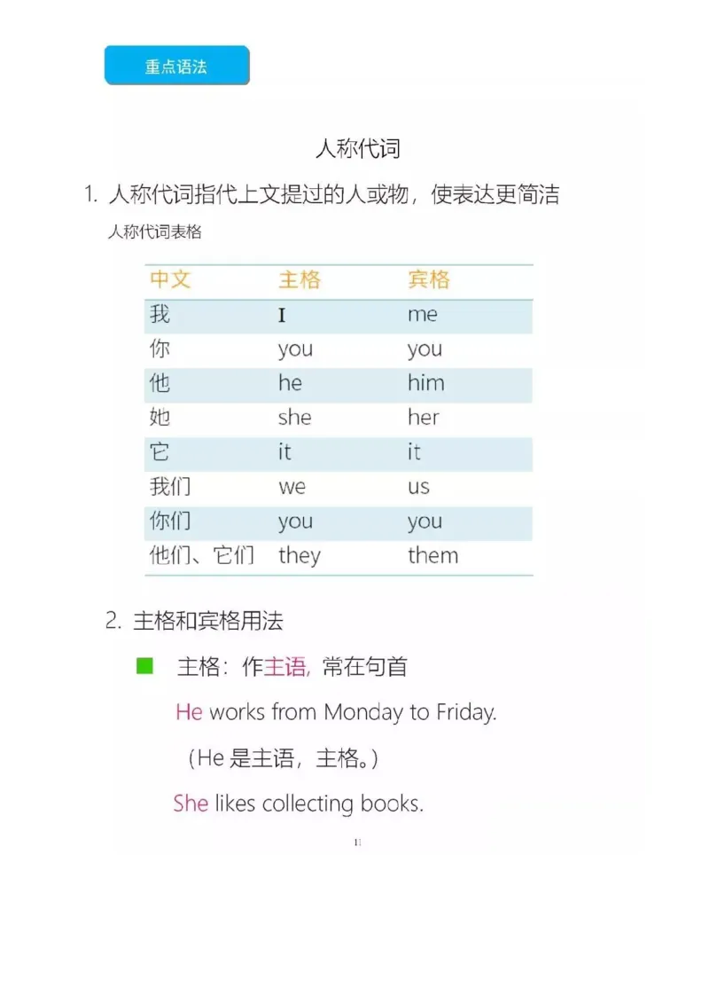 沪教版初中英语七年级上册知识点_24秋《初中各科知识点梳理》_初中英语《知识梳理》7-9年级上下册_知识梳理_沪教版初中英语7-9年级上册知识梳理