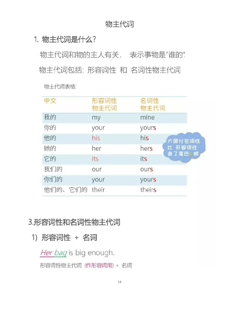 沪教版初中英语七年级上册知识点_24秋《初中各科知识点梳理》_初中英语《知识梳理》7-9年级上下册_知识梳理_沪教版初中英语7-9年级上册知识梳理