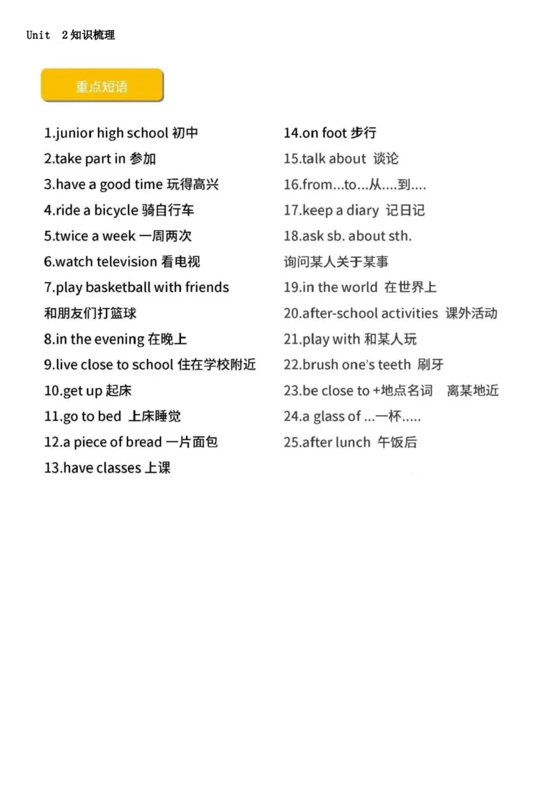 沪教版初中英语七年级上册知识点_24秋《初中各科知识点梳理》_初中英语《知识梳理》7-9年级上下册_知识梳理_沪教版初中英语7-9年级上册知识梳理