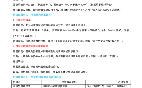 （期末专项复习）专题03面积(知识梳理+易错分析+真题培优卷）（学生版）_26春人教版数学三下_19、赠送其它资料_新建文件夹_三年级数学下册（人教版）_母题专项练习-K35_2025版