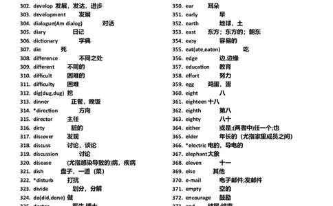 中考英语常考重点词汇表-260aba69d508_内蒙古中考真题_赠品_初中英语资料