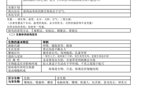 济南版初中生物七上知识点_24秋《初中各科知识点梳理》_初中生物《知识梳理》7-8年级上下册_济南版初中生物7-8年级上下册知识点